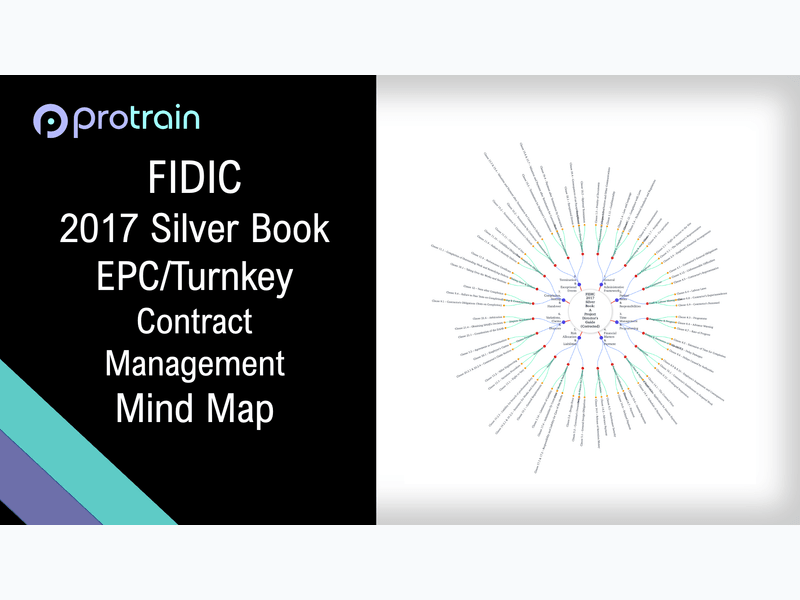 FIDIC 2017 Silver Book EPC/Turnkey Contract Management Mind Map